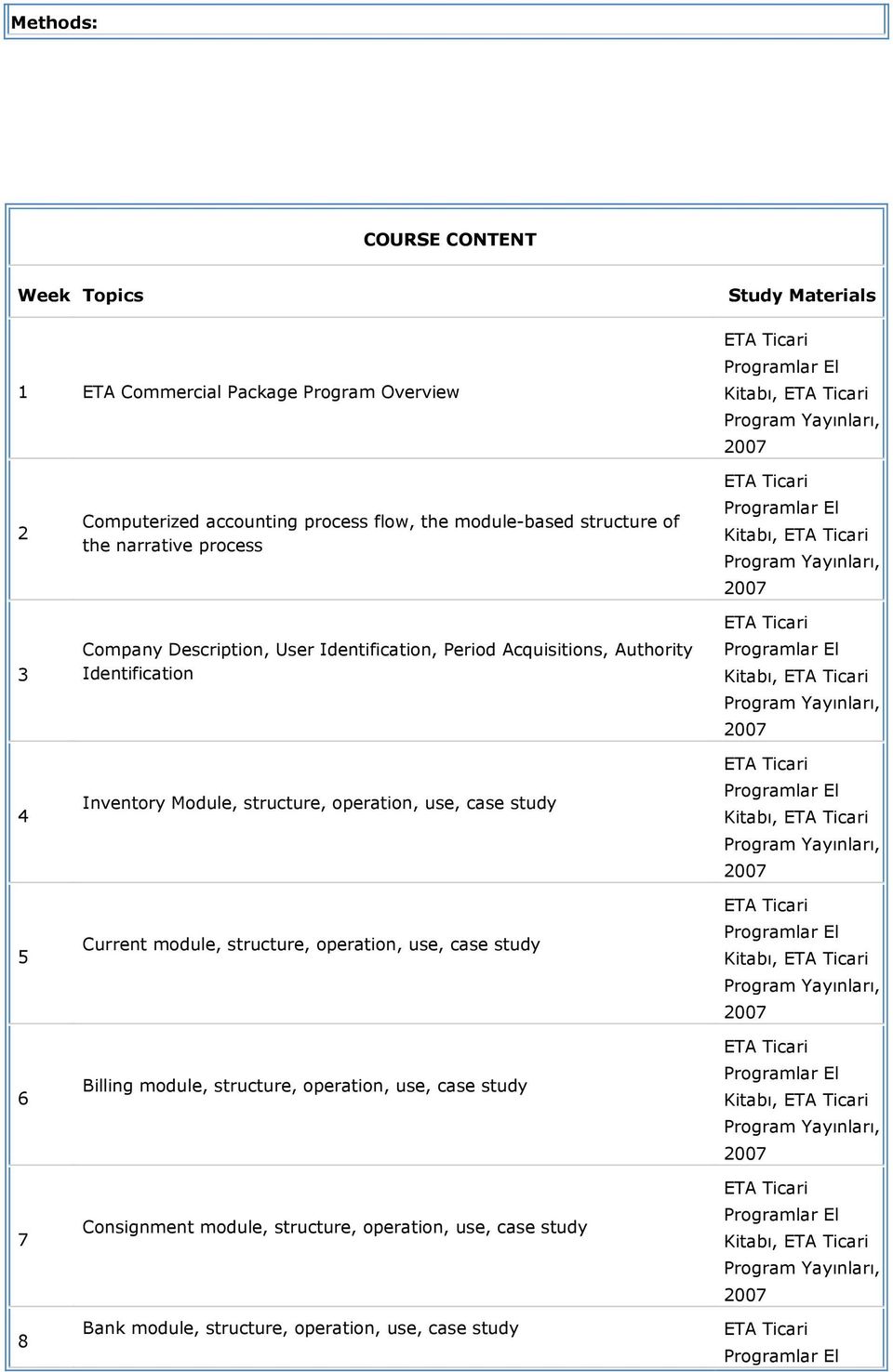 Identification Inventory Module, structure, operation, use, case study Current module, structure, operation, use, case study Billing