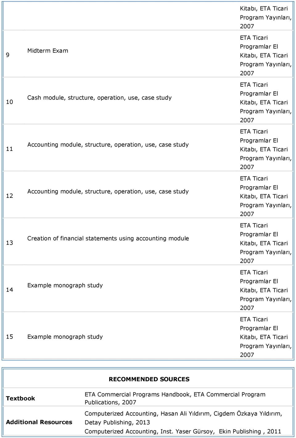 Eample monograph study RECOMMENDED SOURCES Tetbook Additional Resources ETA Commercial Programs Handbook, ETA Commercial Program Publications,