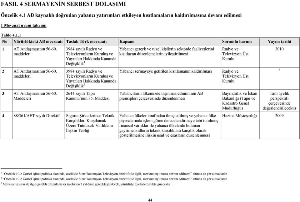 Maddeleri 3984 sayılı Radyo ve Televizyonların ş ve Yayınları Hakkında Kanunda Değişiklik 1 3984 sayılı Radyo ve Televizyonların ş ve Yayınları Hakkında Kanunda Değişiklik 2 2644 sayılı Tapu Kanunu