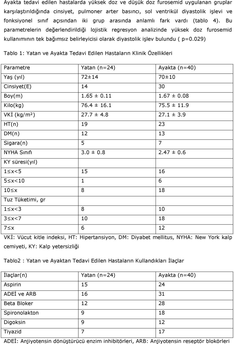 Bu parametrelerin değerlendirildiği lojistik regresyon analizinde yüksek doz furosemid kullanımının tek bağımsız belirleyicisi olarak diyastolik işlev bulundu ( p=0.