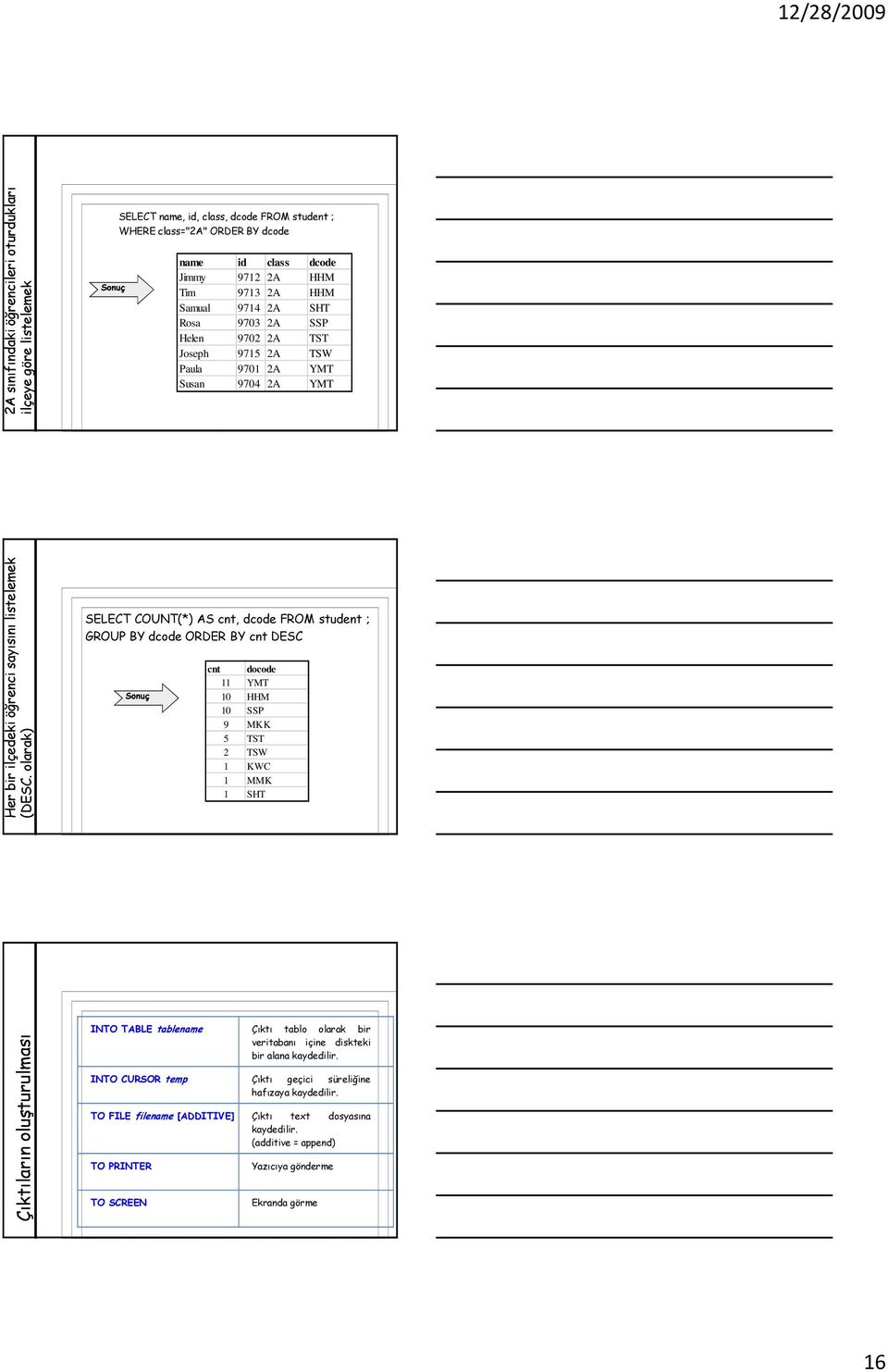 olarak) SELECT COUNT(*) AS cnt, dcode FROM student ; GROUP BY dcode ORDER BY cnt DESC Sonuç cnt docode 11 YMT 10 HHM 10 SSP 9 MKK 5 TST 2 TSW 1 KWC 1 MMK 1 SHT Çıktıların oluşturulması INTO TABLE