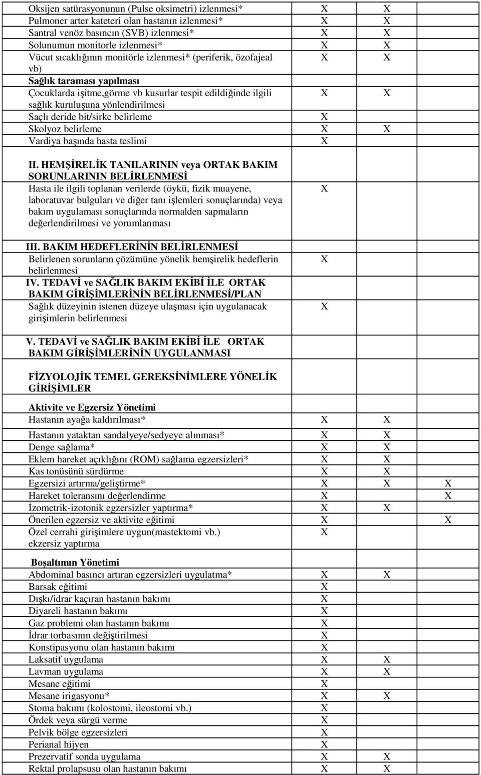 belirleme Skolyoz belirleme Vardiya başında hasta teslimi II.