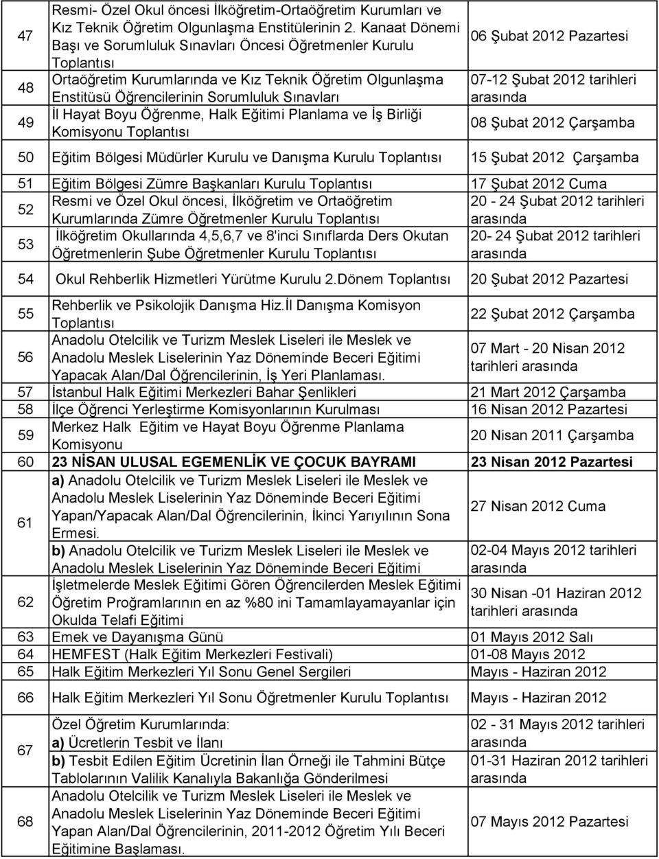 Halk Eğitimi Planlama ve İş Birliği Komisyonu 06 Şubat 2012 Pazartesi 07-12 Şubat 2012 tarihleri 08 Şubat 2012 Çarşamba 50 Eğitim Bölgesi Müdürler Kurulu ve Danışma Kurulu 15 Şubat 2012 Çarşamba 51