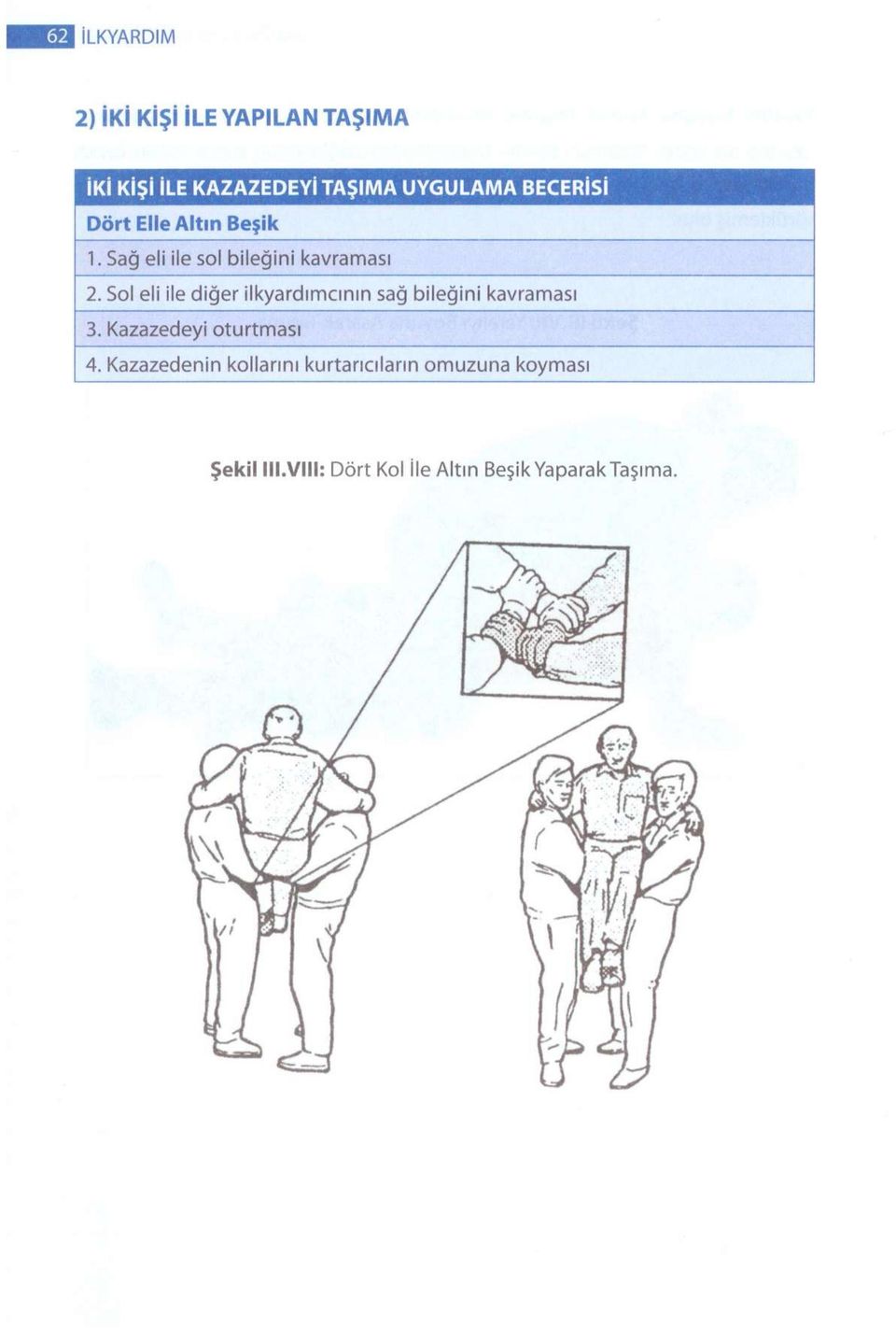 Sol eli ile diğer ilkyardımcının sağ bileğini kavraması 3. Kazazedeyi oturtması 4.