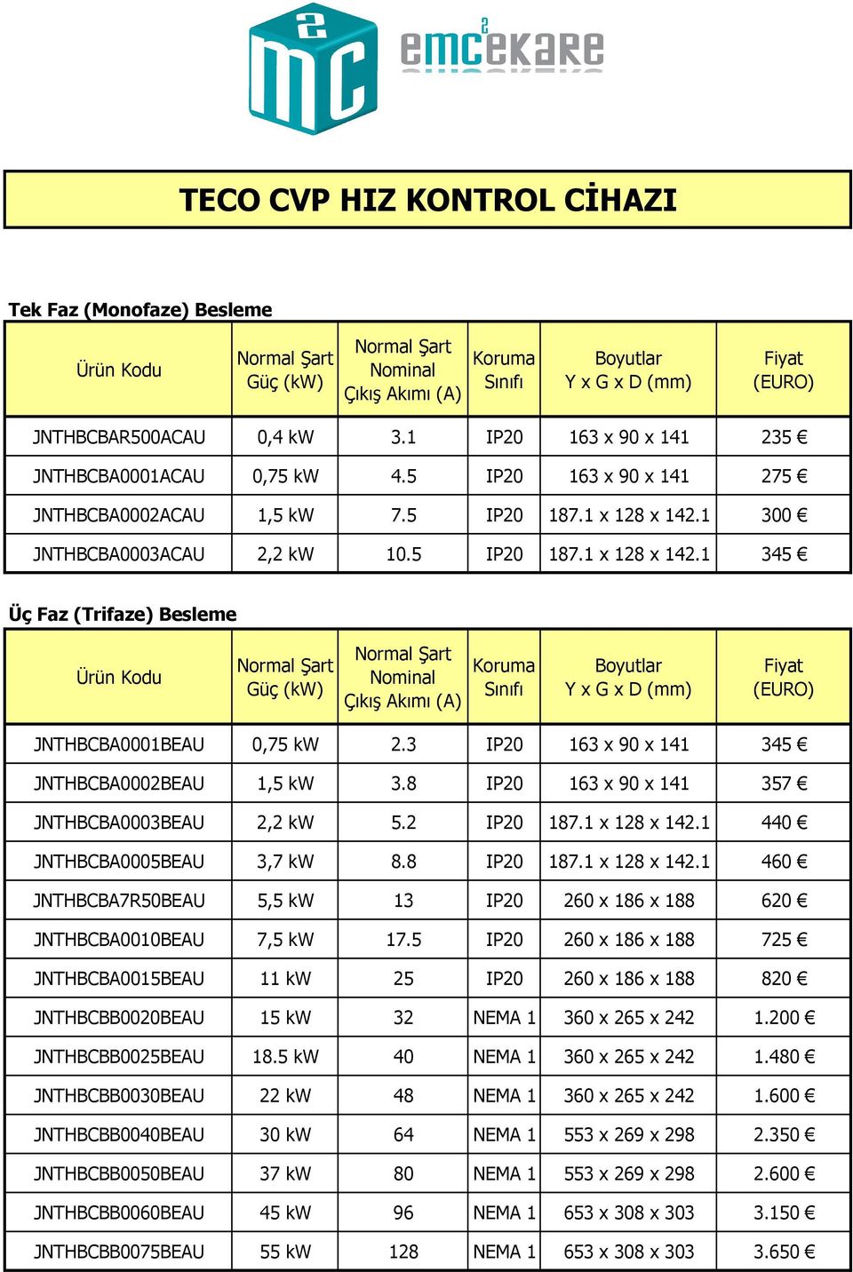 1 300 JNTHBCBA0003ACAU 2,2 kw 10.5 IP20 187.1 x 128 x 142.