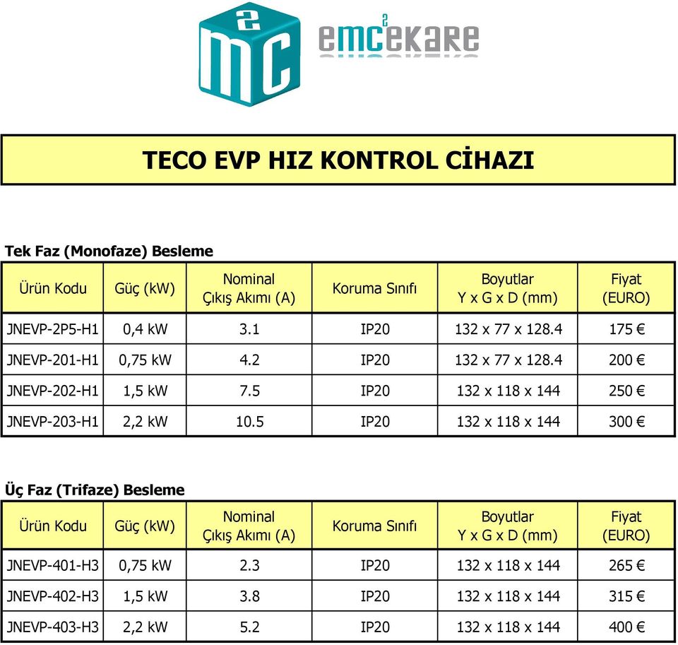 5 IP20 132 x 118 x 144 250 JNEVP-203-H1 2,2 kw 10.