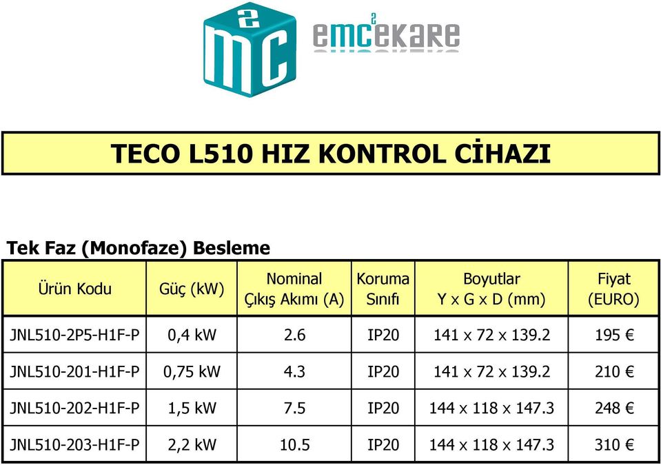 6 IP20 141 x 72 x 139.2 195 JNL510-201-H1F-P 0,75 kw 4.3 IP20 141 x 72 x 139.