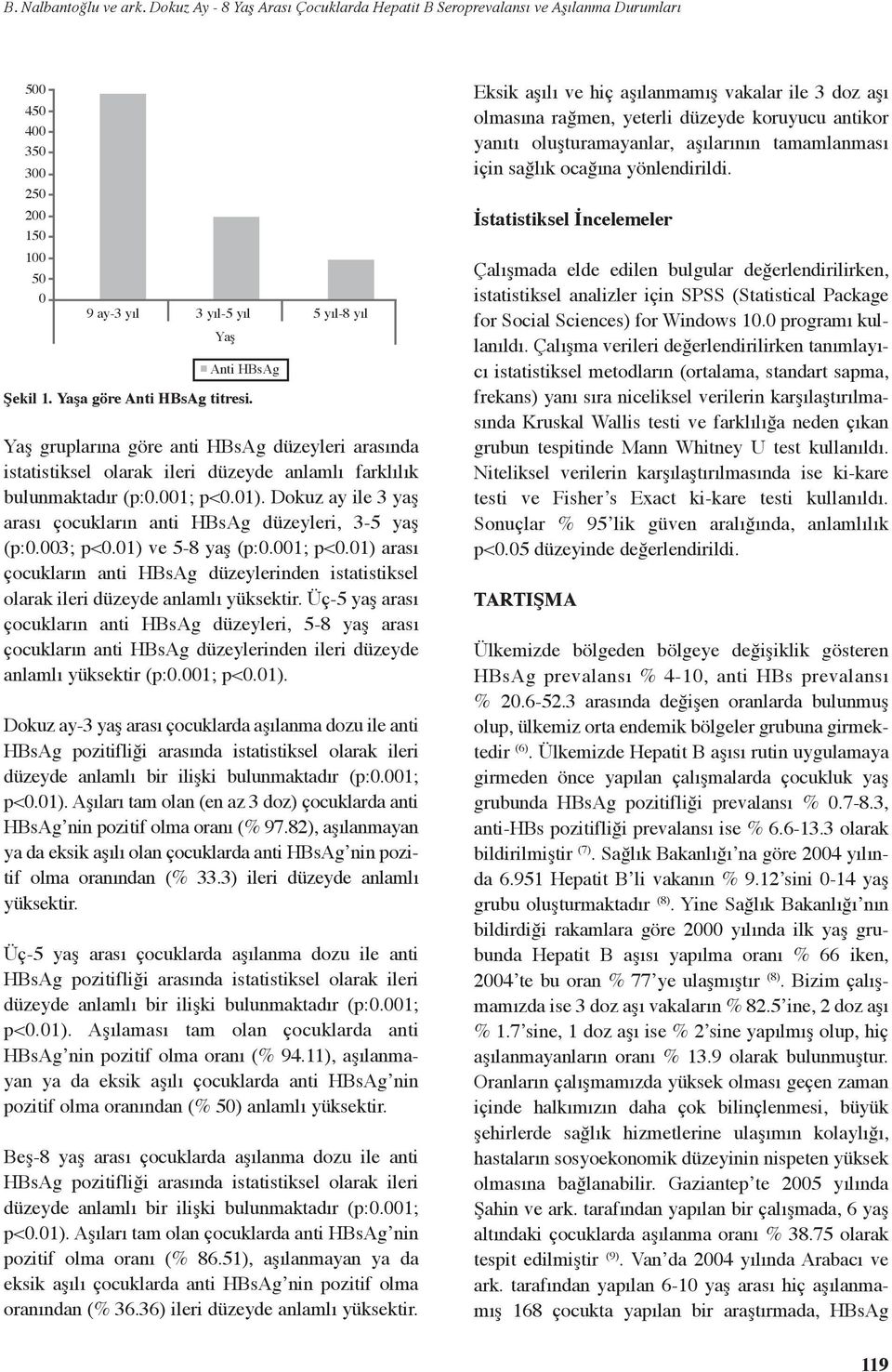 Dokuz ay ile 3 yaş arası çocukların anti HBsAg düzeyleri, 35 yaş (p:0.003; p<0.01) ve 58 yaş (p:0.001; p<0.