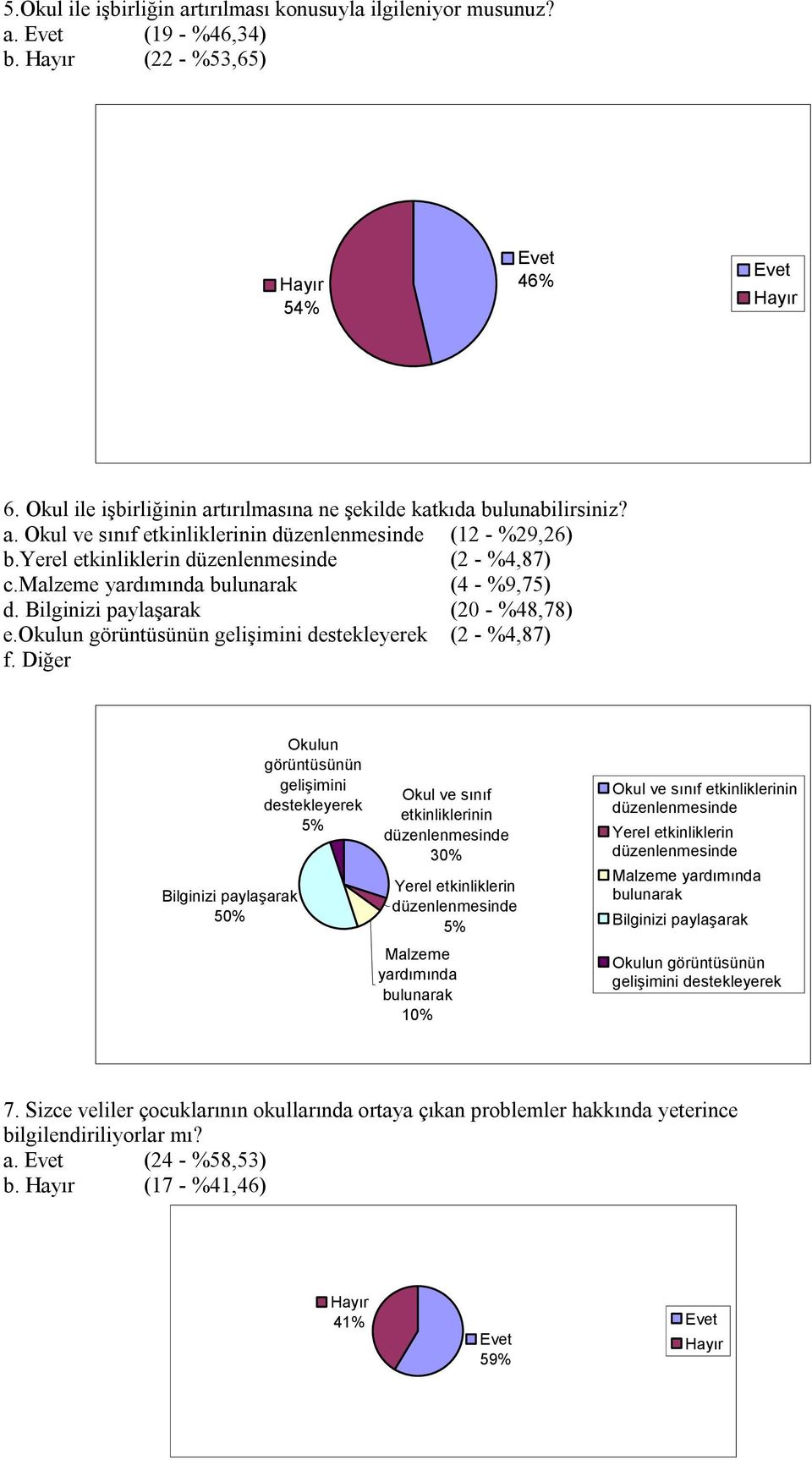 okulun görüntüsünün gelişimini destekleyerek (2 - %4,87) Bilginizi paylaşarak 50% Okulun görüntüsünün gelişimini destekleyerek 5% Okul ve sınıf etkinliklerinin 30% Yerel etkinliklerin 5% Malzeme