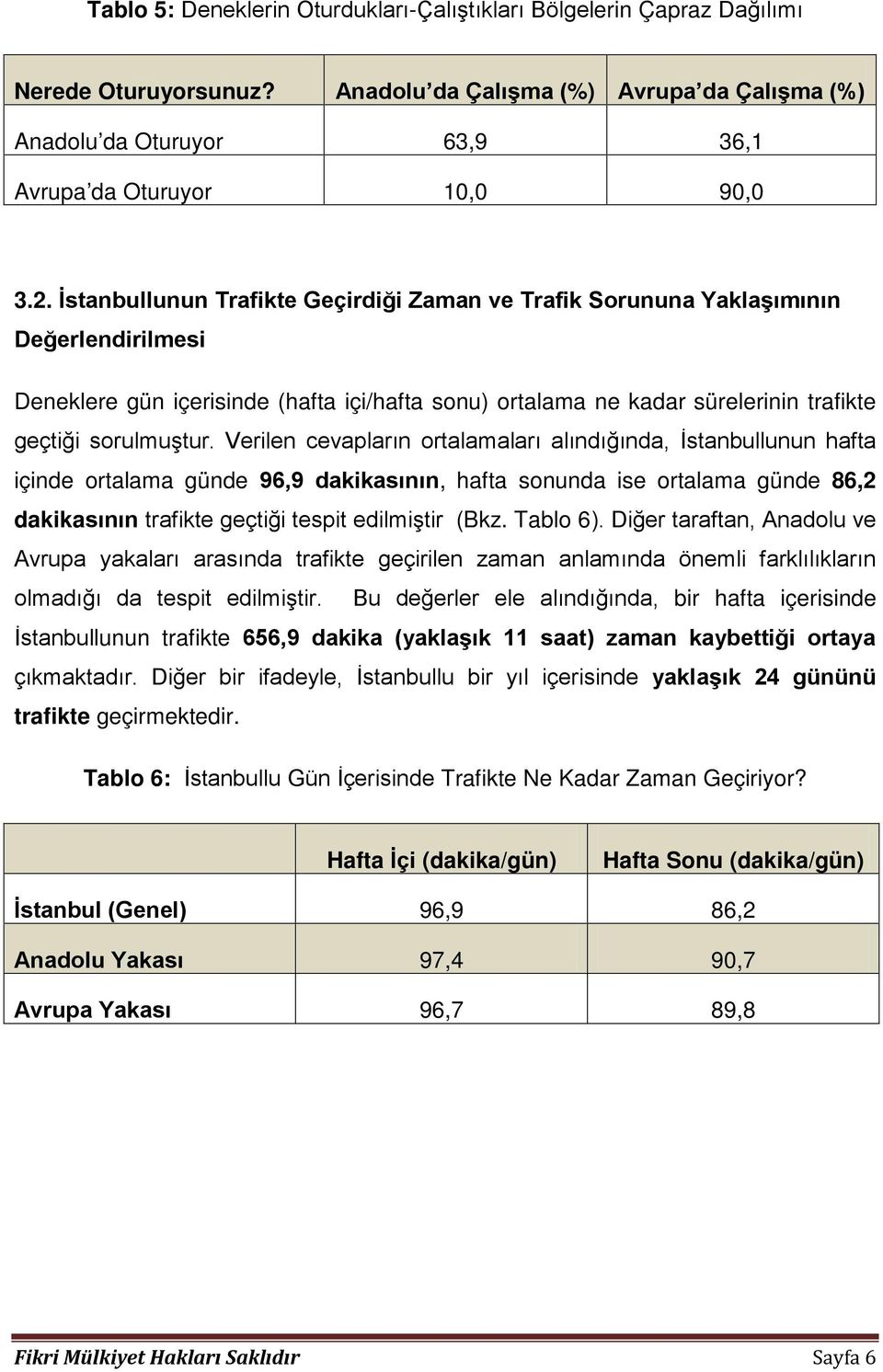 Verilen cevapların ortalamaları alındığında, İstanbullunun hafta içinde ortalama günde 96,9 dakikasının, hafta sonunda ise ortalama günde 86,2 dakikasının trafikte geçtiği tespit edilmiştir (Bkz.