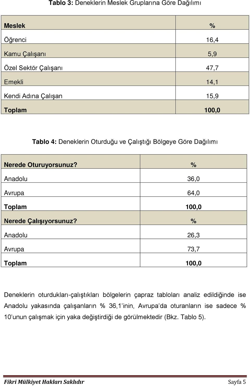 % Anadolu 26,3 Avrupa 73,7 Deneklerin oturdukları-çalıştıkları bölgelerin çapraz tabloları analiz edildiğinde ise Anadolu yakasında çalışanların %