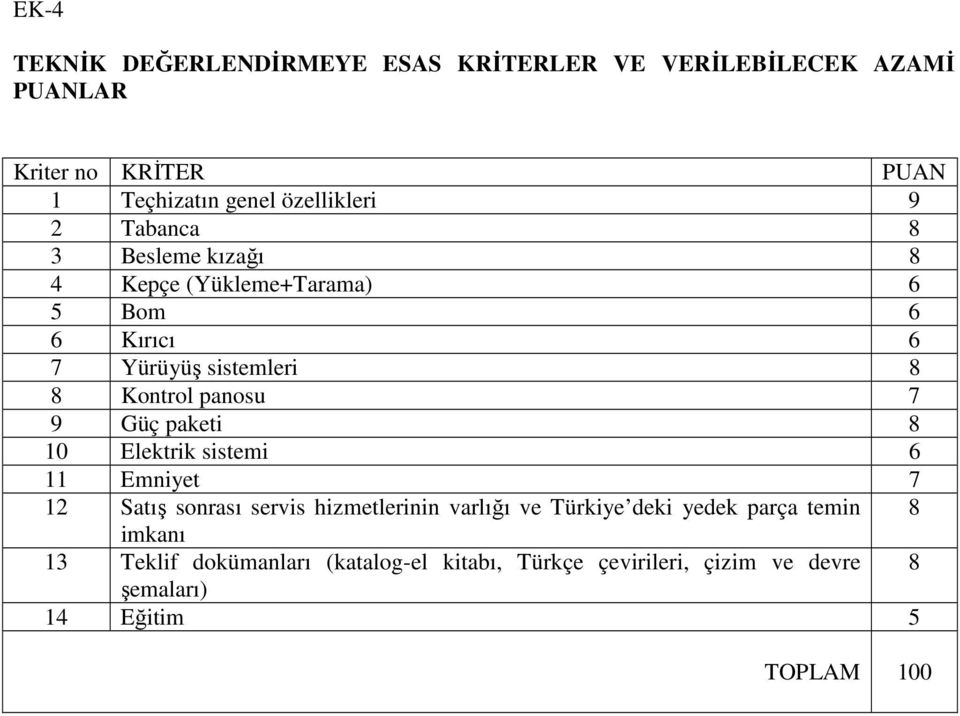 panosu 7 9 Güç paketi 8 10 Elektrik sistemi 6 11 Emniyet 7 12 Satış sonrası servis hizmetlerinin varlığı ve Türkiye deki