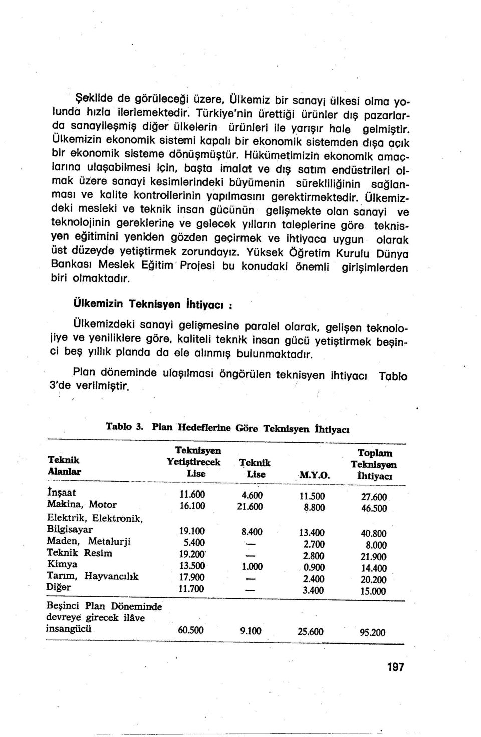 sürekllğnn sağlanması ve kalte kontrollernn yapılmasını gerektrmektedr, Ülkemzdek meslek ve te,knk nsan gücünün gelşmekte olan sanay ve teknolojnn g,ereklerne ve gelecek yl,liarın taleplerne göre