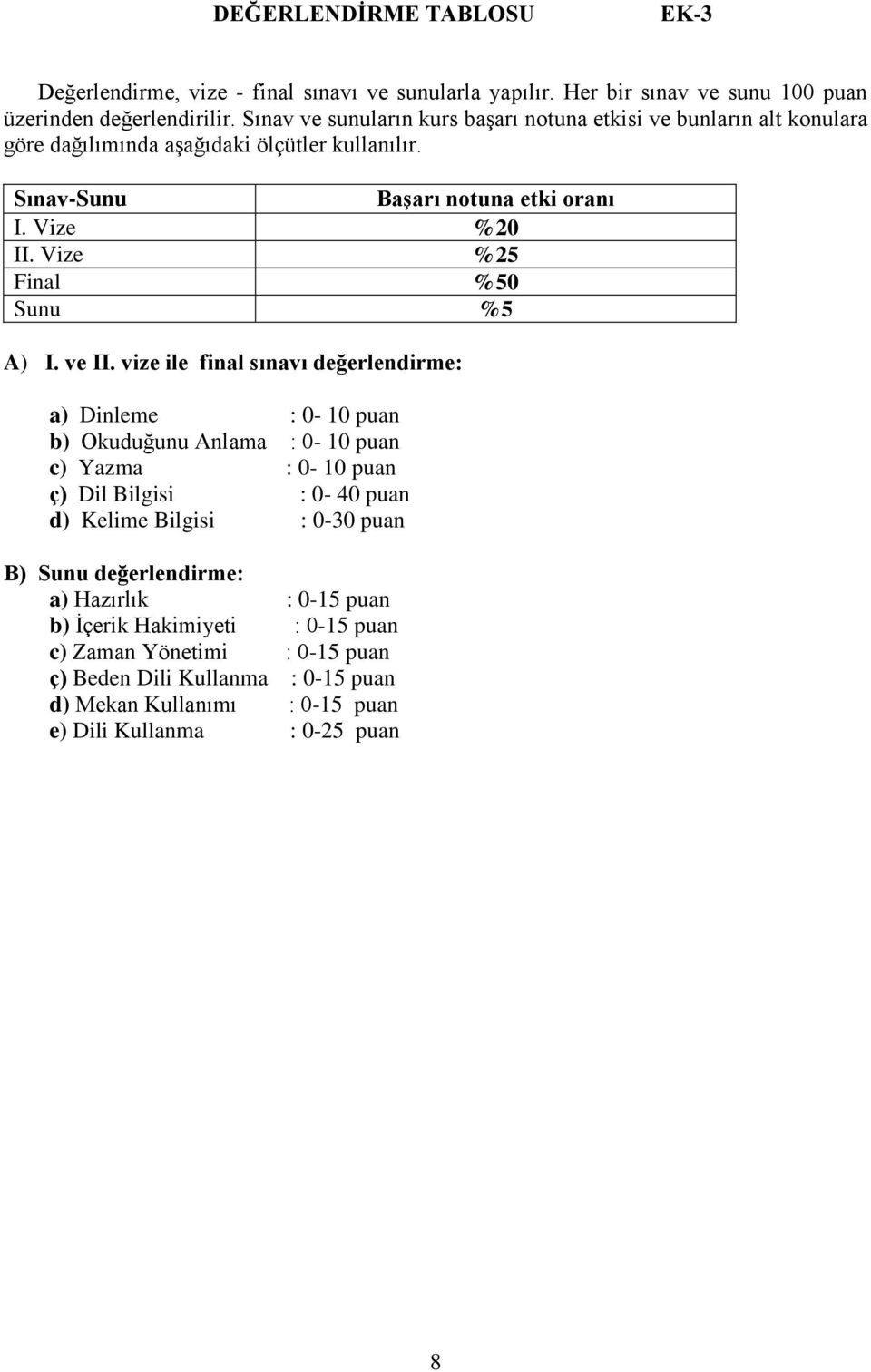 Vize %25 Final %50 Sunu %5 A) I. ve II.