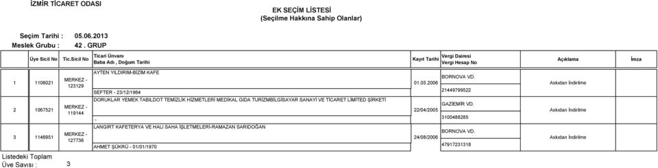 ŞİRKETİ LANGIRT KAFETERYA VE HALI SAHA İŞLETMELERİRAMAZAN SARIDOĞAN AHMET ŞÜKRÜ 01/01/1970 01.05.