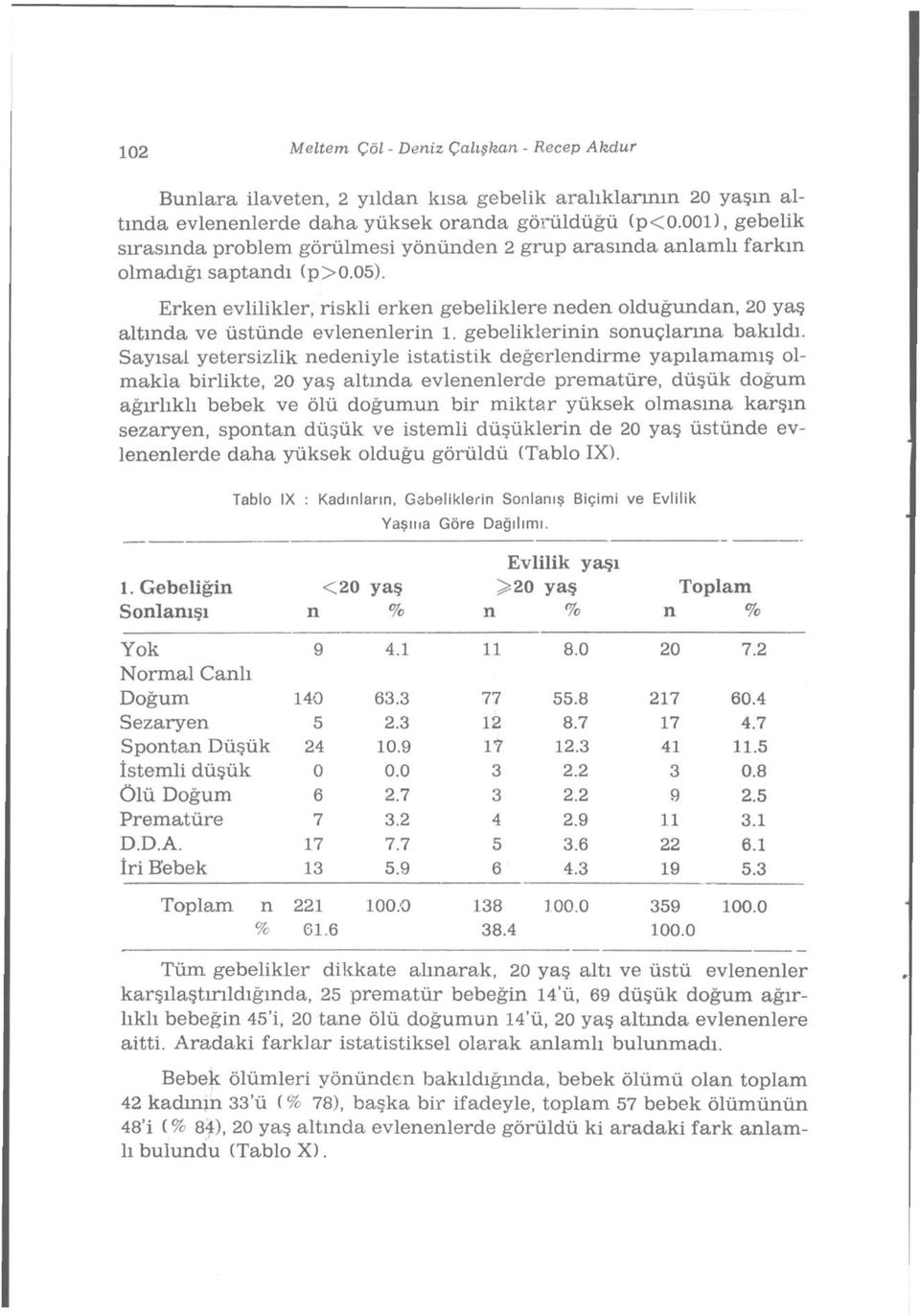 Erken evlilikler, riskli erken gebeliklere neden olduğundan, 20 yaş altında ve üstünde evlenenlerin 1. gebeliklerinin sonuçlarına bakıldı.