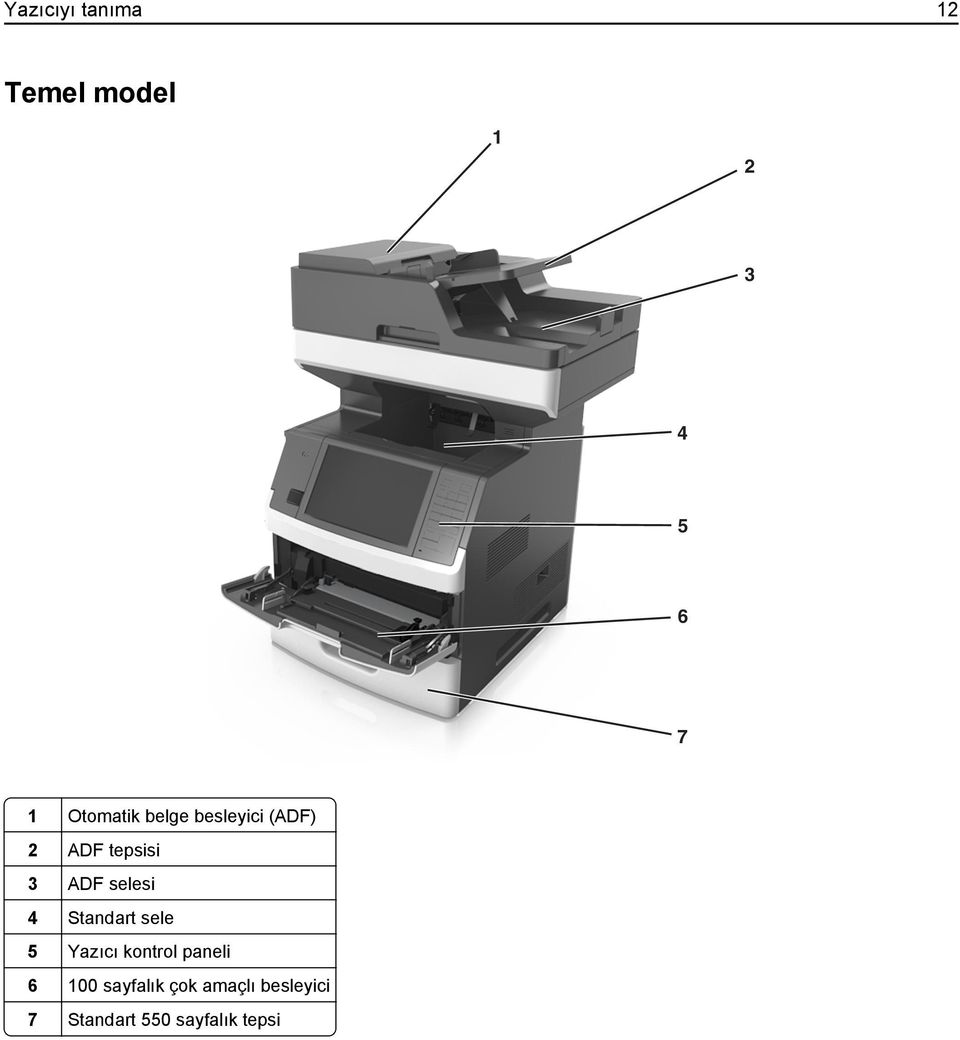 selesi 4 Standart sele 5 Yazıcı kontrol paneli 6 100
