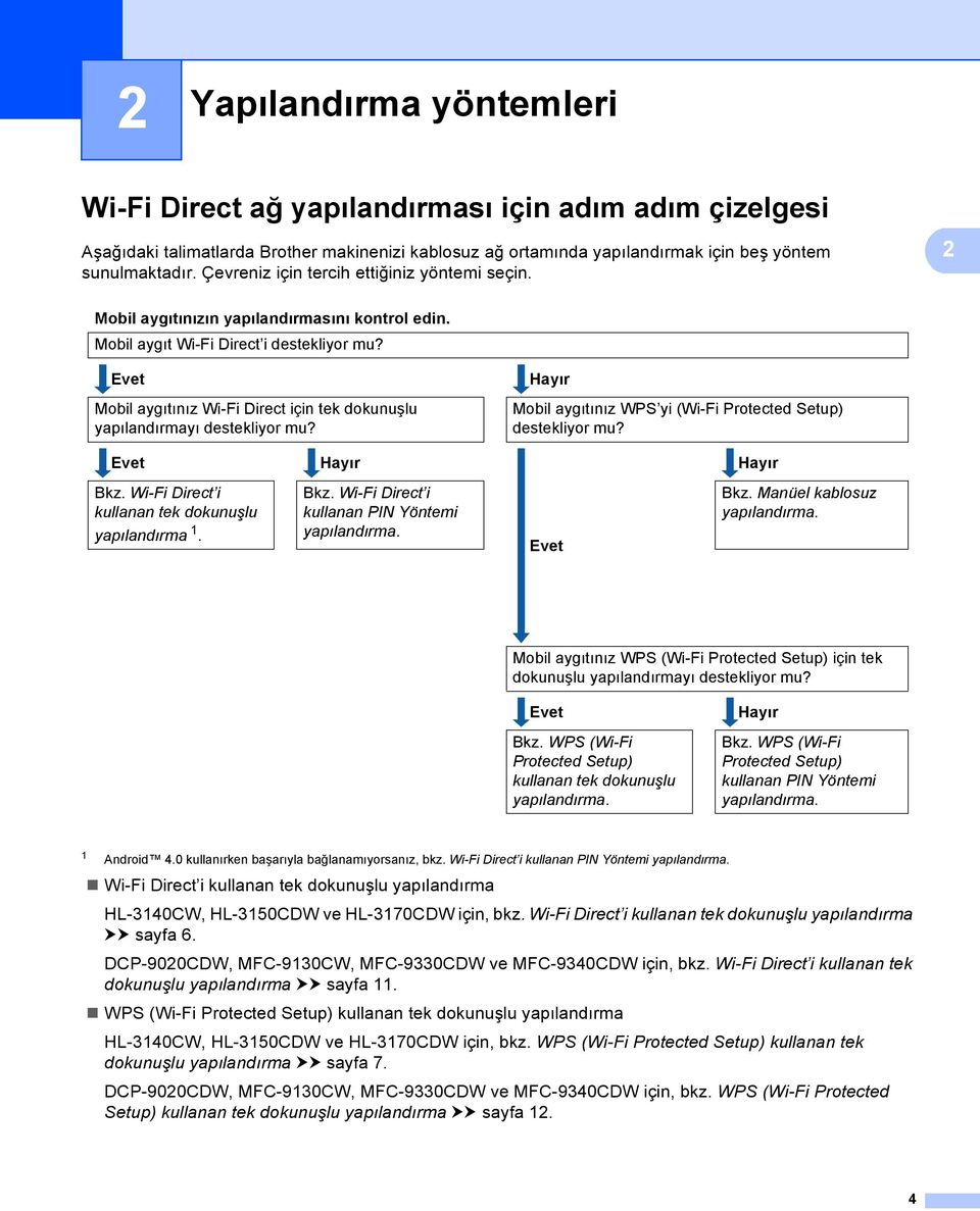 Evet Mobil aygıtınız Wi-Fi Direct için tek dokunuşlu yapılandırmayı destekliyor mu? Hayır Mobil aygıtınız WPS yi (Wi-Fi Protected Setup) destekliyor mu? Evet Hayır Hayır Bkz.