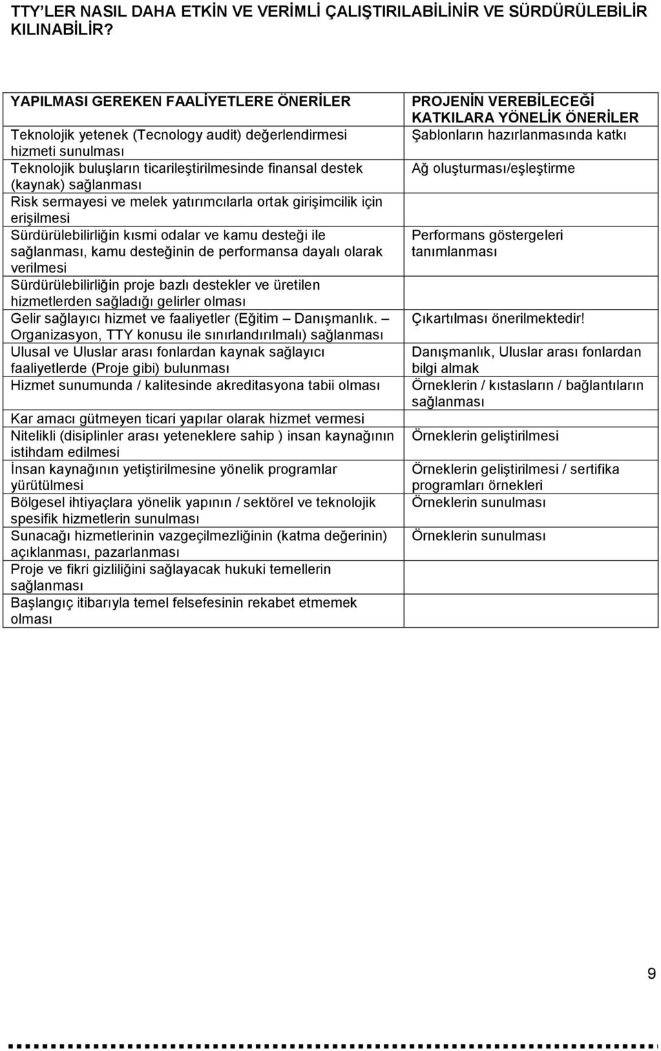 sermayesi ve melek yatırımcılarla ortak girişimcilik için erişilmesi Sürdürülebilirliğin kısmi odalar ve kamu desteği ile sağlanması, kamu desteğinin de performansa dayalı olarak verilmesi