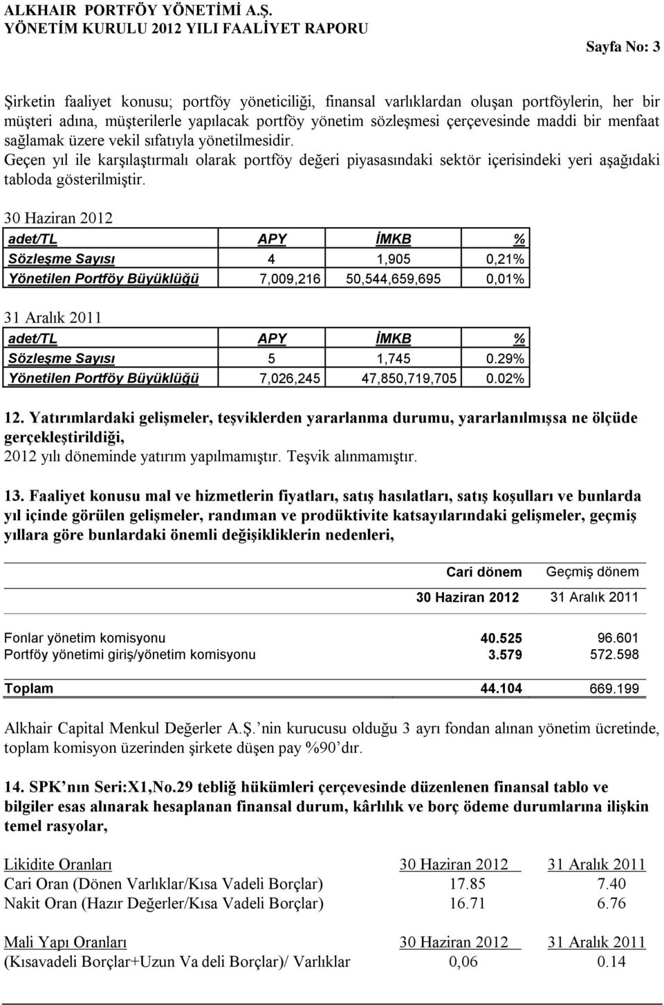 30 Haziran 2012 adet/tl APY İMKB % Sözleşme Sayısı 4 1,905 0,21% Yönetilen Portföy Büyüklüğü 7,009,216 50,544,659,695 0,01% 31 Aralık 2011 adet/tl APY İMKB % Sözleşme Sayısı 5 1,745 0.