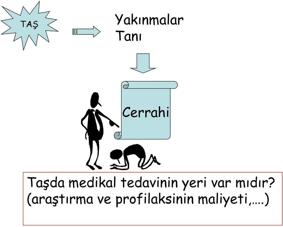 tedavinin yeri var mıdır?