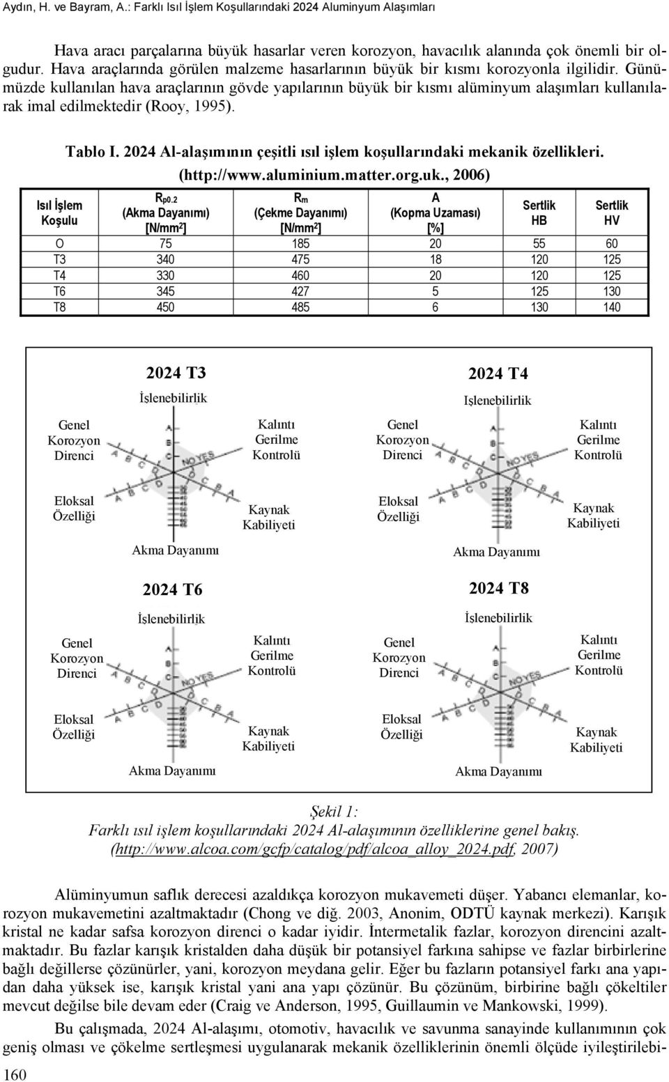 Günümüzde kullanılan hava araçlarının gövde yapılarının büyük bir kısmı alüminyum alaşımları kullanılarak imal edilmektedir (Rooy, 1995). Isıl İşlem Koşulu Tablo I.