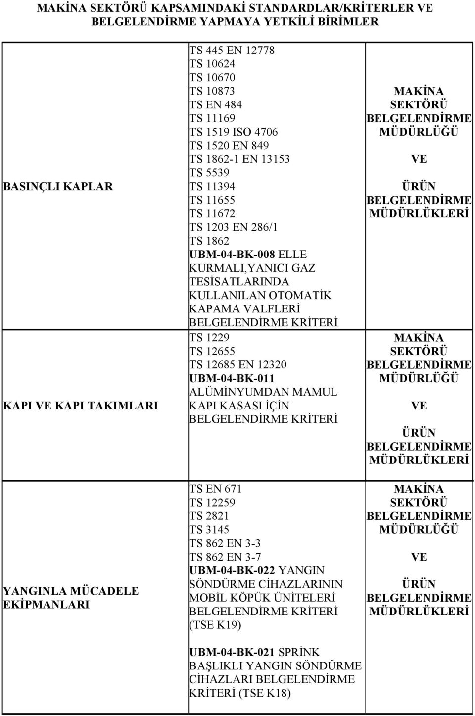 KULLANILAN OTOMATİK KAPAMA VALFLERİ KRİTERİ TS 1229 TS 12655 TS 12685 EN 12320 UBM-04-BK-011 ALÜMİNYUMDAN MAMUL KAPI KASASI İÇİN KRİTERİ TS EN 671 TS 12259 TS 2821 TS 3145 TS