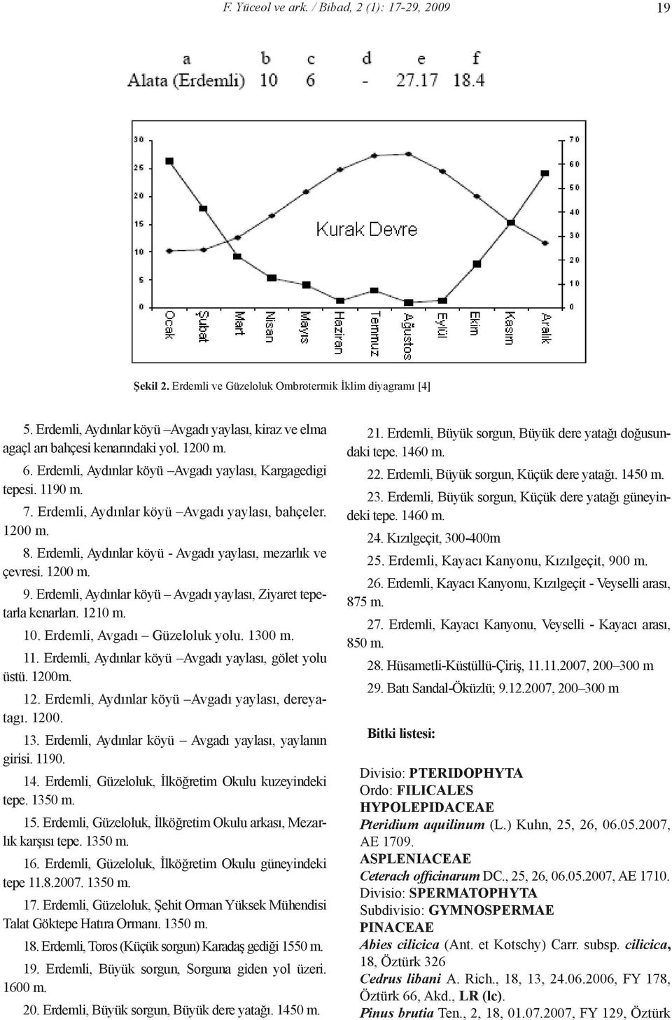 Erdemli, Aydınlar köyü Avgadı yaylası, bahçeler. 1200 m. 8. Erdemli, Aydınlar köyü - Avgadı yaylası, mezarlık ve çevresi. 1200 m. 9. Erdemli, Aydınlar köyü Avgadı yaylası, Ziyaret tepetarla kenarları.