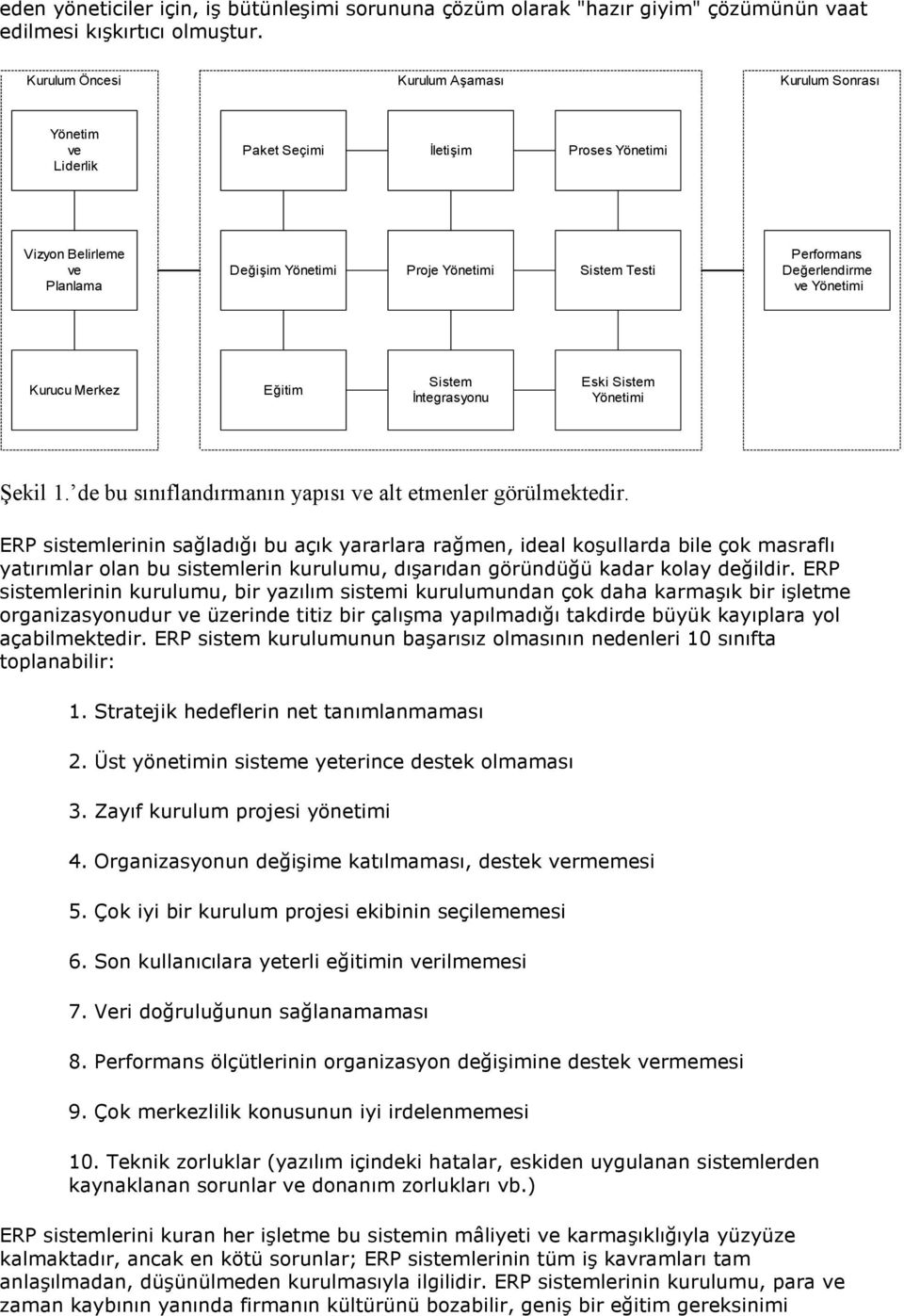 Değerlendirme ve Yönetimi Kurucu Merkez Eğitim Sistem Đntegrasyonu Eski Sistem Yönetimi Şekil 1. de bu sınıflandırmanın yapısı ve alt etmenler görülmektedir.