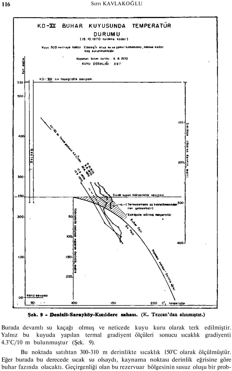 Bu noktada satıhtan 300-310 m derinlikte sıcaklık 150 C olarak ölçülmüştür.