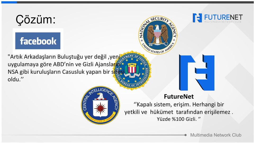 yapan bir sitesi oldu. FutureNet Kapalı sistem, erişim.