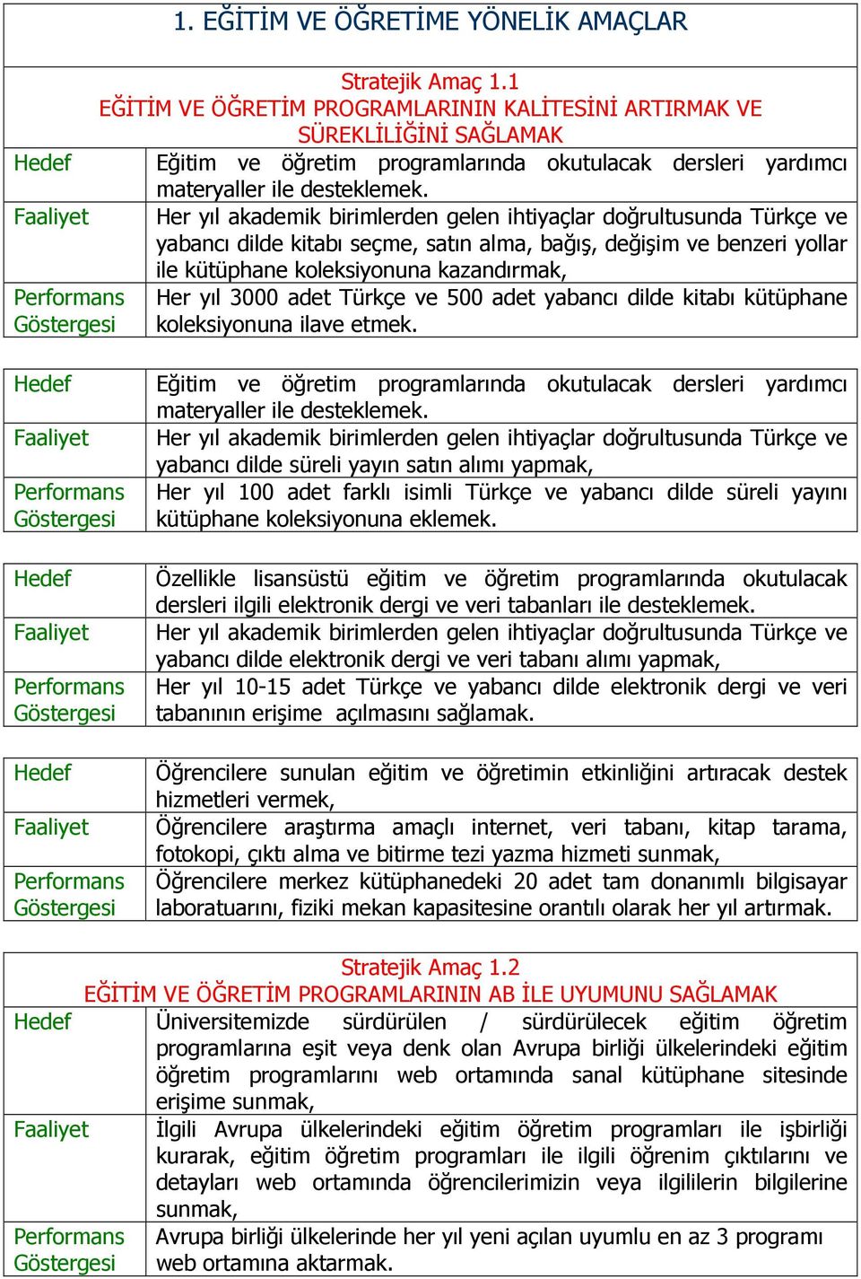 Her yıl akademik birimlerden gelen ihtiyaçlar doğrultusunda Türkçe ve yabancı dilde kitabı seçme, satın alma, bağış, değişim ve benzeri yollar ile kütüphane koleksiyonuna kazandırmak, Her yıl 3000