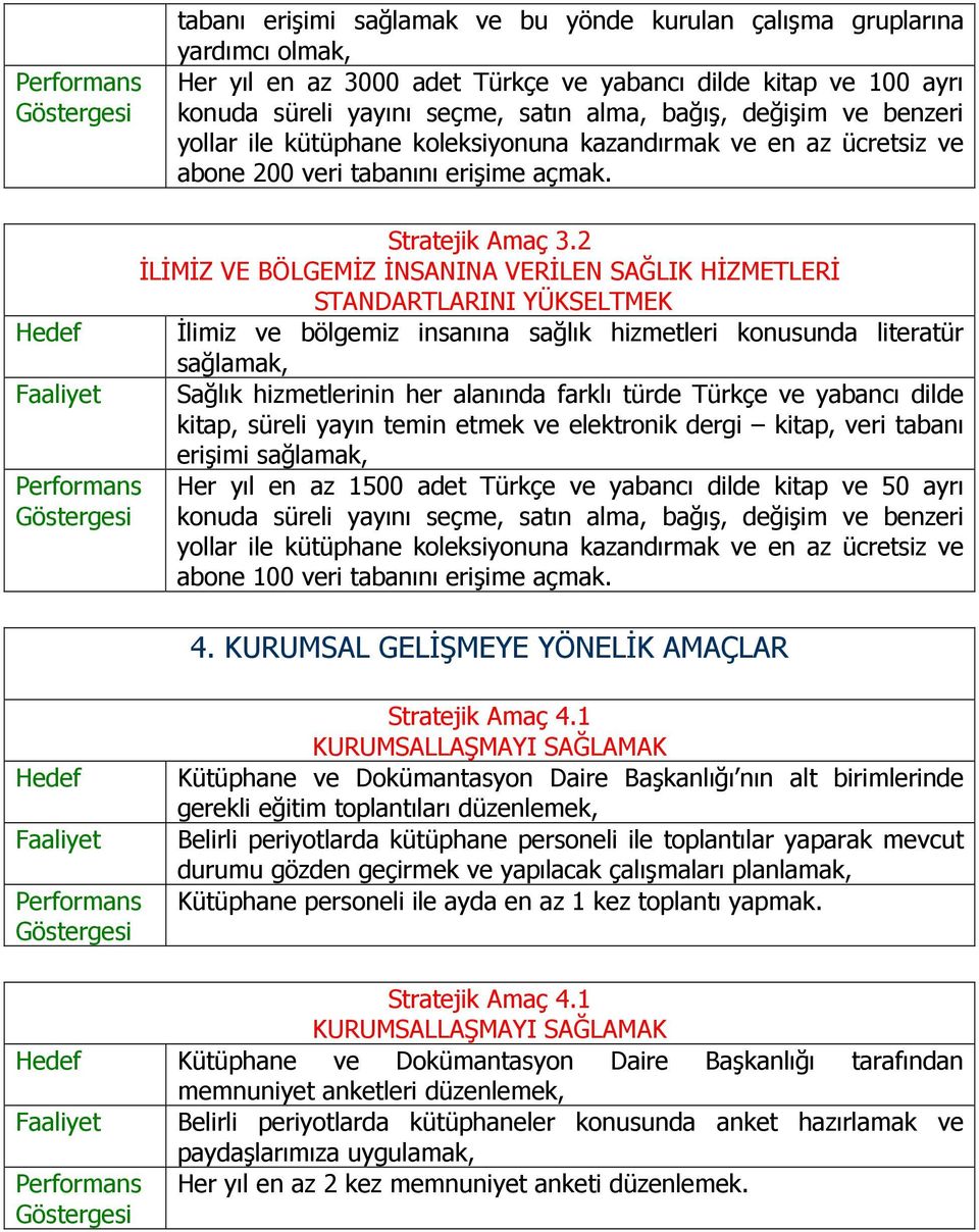 2 ĐLĐMĐZ VE BÖLGEMĐZ ĐNSANINA VERĐLEN SAĞLIK HĐZMETLERĐ STANDARTLARINI YÜKSELTMEK Đlimiz ve bölgemiz insanına sağlık hizmetleri konusunda literatür sağlamak, Sağlık hizmetlerinin her alanında farklı