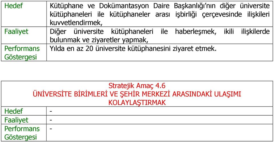 haberleşmek, ikili ilişkilerde bulunmak ve ziyaretler yapmak, Yılda en az 20 üniversite