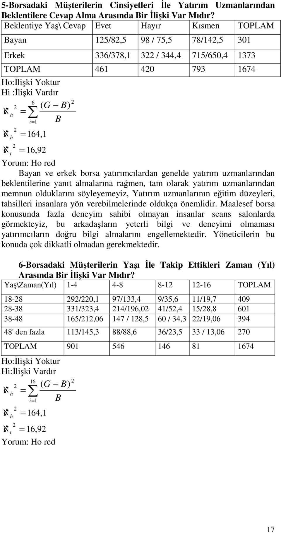 = 16,9 Yorum: Ho red ayan ve erkek borsa yaırımcılardan genelde yaırım uzmanlarından beklenilerine yanı almalarına rağmen, am olarak yaırım uzmanlarından memnun olduklarını söyleyemeyiz, Yaırım