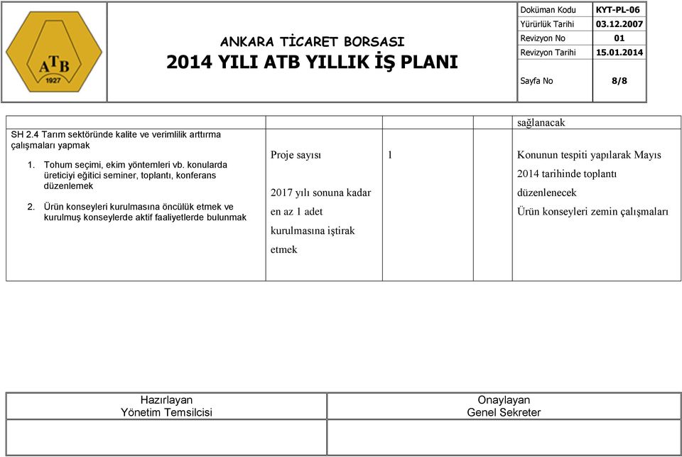 Ürün konseyleri kurulmasına öncülük etmek ve kurulmuş konseylerde aktif faaliyetlerde bulunmak Proje sayısı 2017 yılı