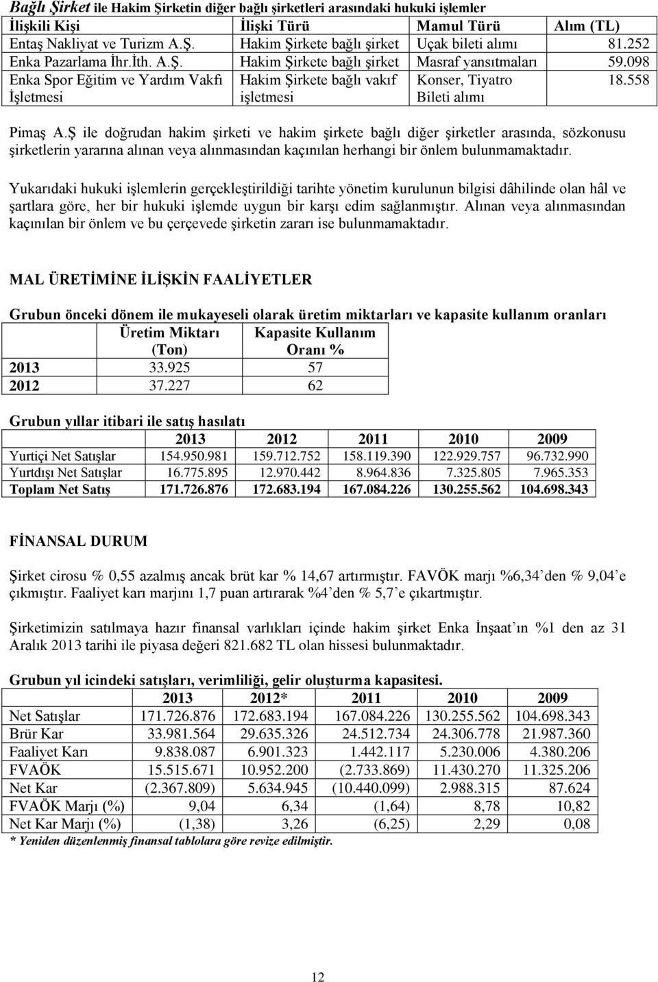 098 Enka Spor Eğitim ve Yardım Vakfı İşletmesi Hakim Şirkete bağlı vakıf işletmesi Konser, Tiyatro Bileti alımı Pimaş A.