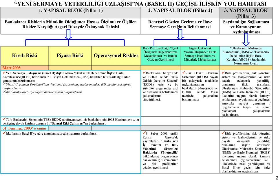 3) Saydamlığın Sağlanması ve Kamuoyunun Aydınlatılması Kredi Riski Piyasa Riski Operasyonel Riskler Mart 2003 Yeni Sermaye Uzlaşısı na (Basel II) ilişkin olarak Bankacılık Denetimine İlişkin Basle