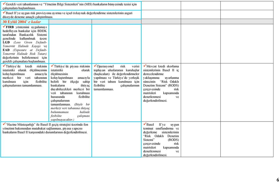 30 Eylül 2004 e kadar FIRB yöntemini uygulamayı hedefleyen bankalar için BDDK tarafından Bankacılık Sistemi genelinde kullanılmak üzere LGD (Loss Given Default- Temerrüt Halinde Kayıp) ve EAD