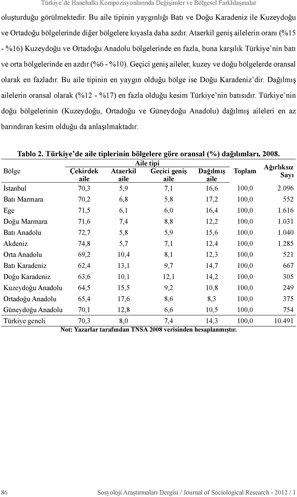Ataerkil geniş ailelerin oranı (%15 - %16) Kuzeydoğu ve Ortadoğu Anadolu bölgelerinde en fazla, buna karşılık Türkiye nin batı ve orta bölgelerinde en azdır (%6 - %10).