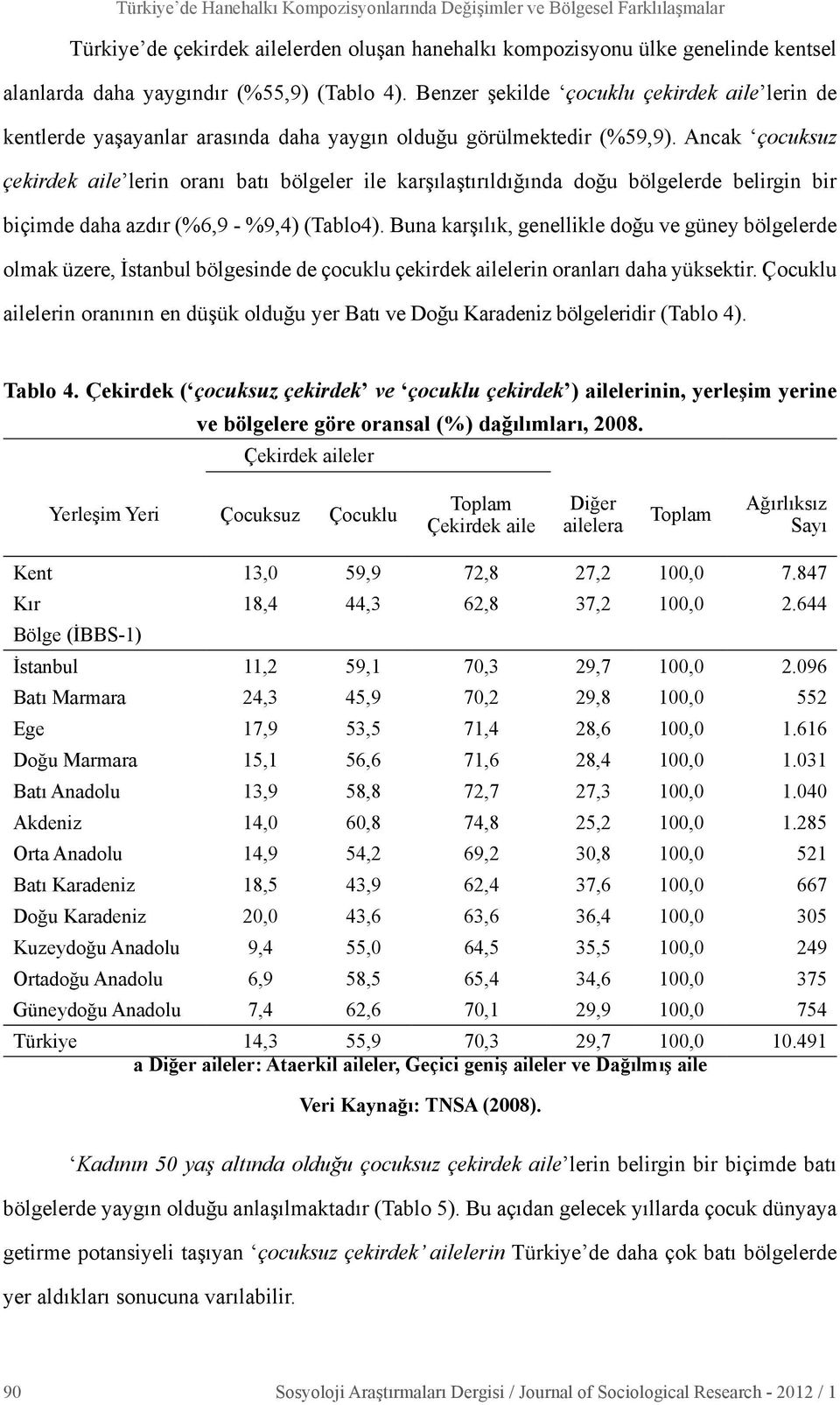 Ancak çocuksuz çekirdek aile lerin oranı batı bölgeler ile karşılaştırıldığında doğu bölgelerde belirgin bir biçimde daha azdır (%6,9 - %9,4) (Tablo4).