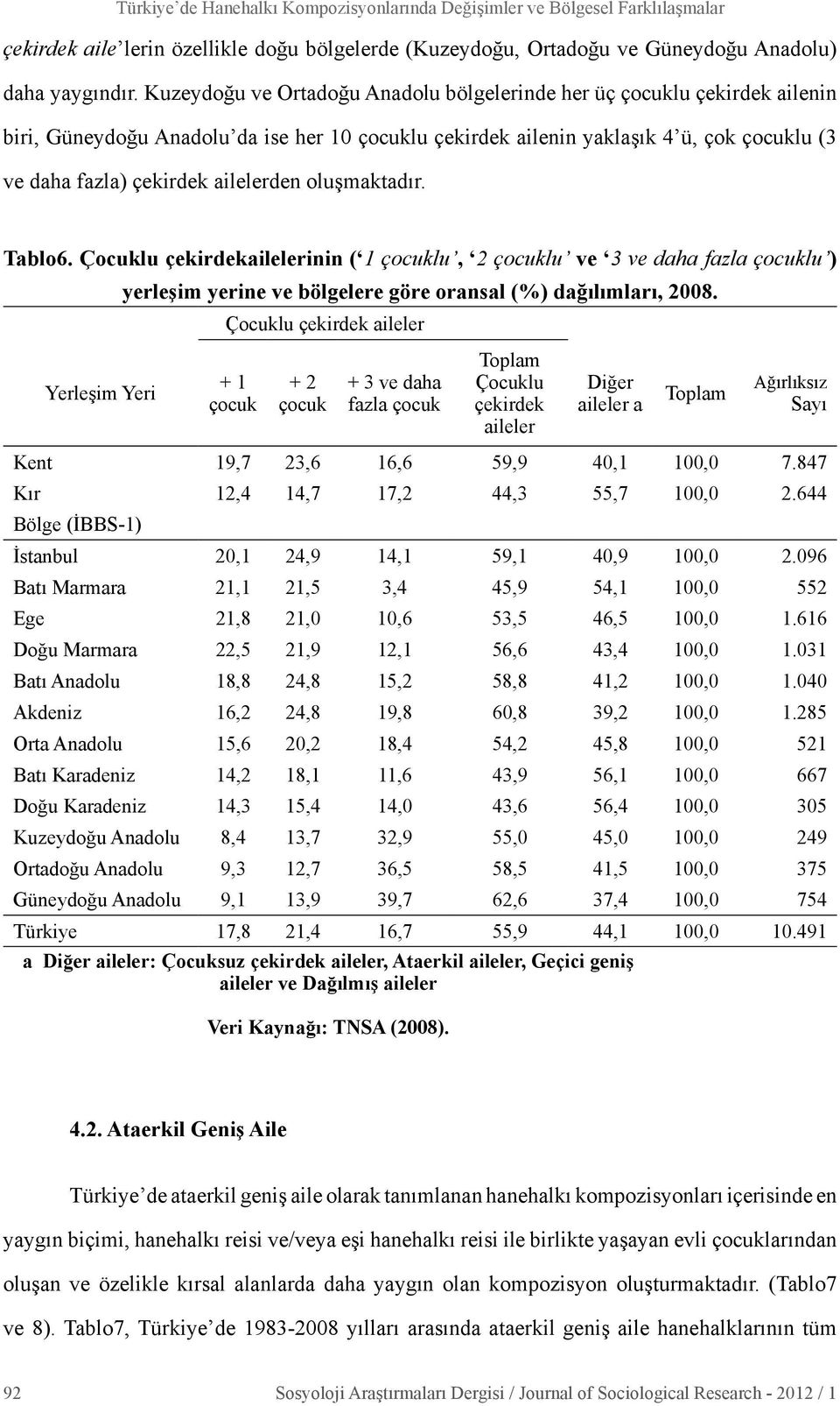 ailelerden oluşmaktadır. Tablo6. Çocuklu çekirdekailelerinin ( 1 çocuklu, 2 çocuklu ve 3 ve daha fazla çocuklu ) yerleşim yerine ve bölgelere göre oransal (%) dağılımları, 2008.