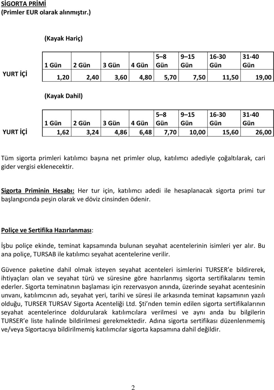 Gün YURT İÇİ 1,62 3,24 4,86 6,48 7,70 10,00 15,60 26,00 Tüm sigorta primleri katılımcı başına net primler olup, katılımcı adediyle çoğaltılarak, cari gider vergisi eklenecektir.