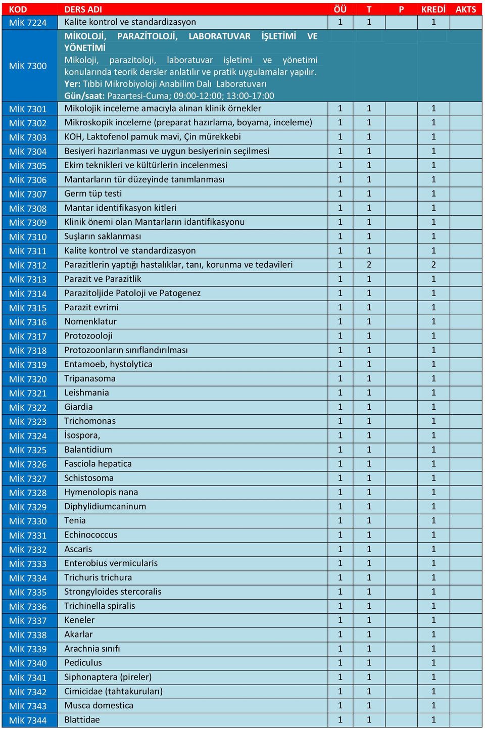 MİK 7301 Mikolojik inceleme amacıyla alınan klinik örnekler 1 1 1 MİK 7302 Mikroskopik inceleme (preparat hazırlama, boyama, inceleme) 1 1 1 MİK 7303 KOH, Laktofenol pamuk mavi, Çin mürekkebi 1 1 1