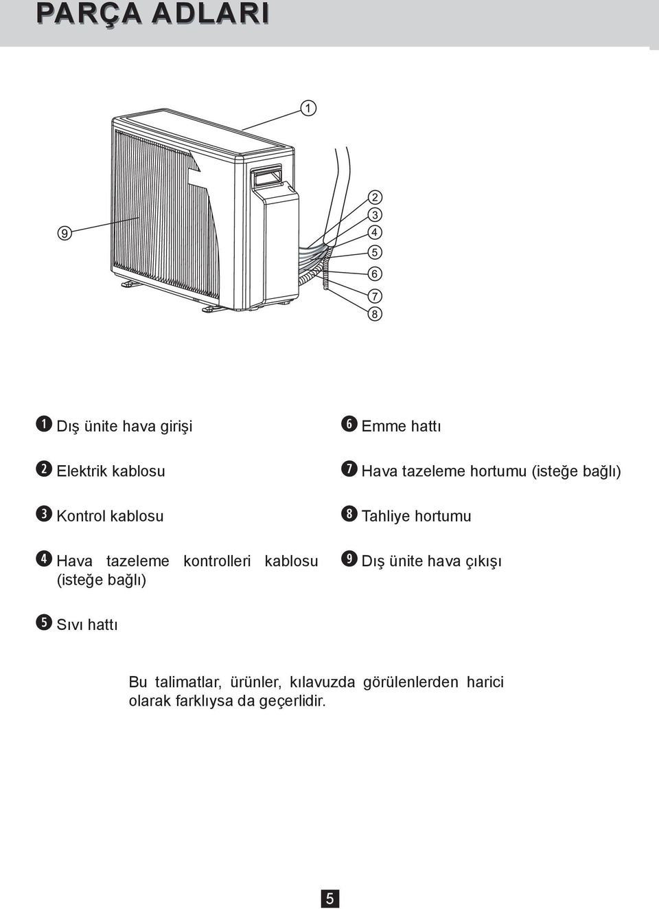 hortumu (isteğe bağlı) Tahliye hortumu Dış ünite hava çıkışı Sıvı hattı Bu