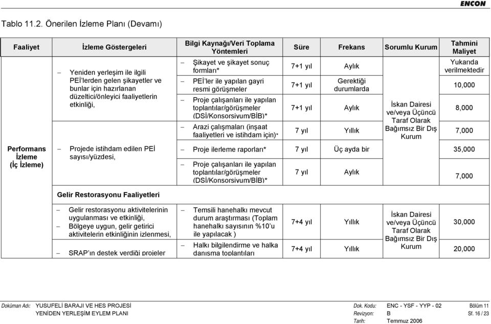 etkinliği, Bilgi Source Kaynağı/Veri of Information/Data Toplama Collection Yöntemleri Methods Şikayet ve şikayet sonuç formları* PEİ ler ile yapılan gayri resmi görüşmeler Proje çalışanları ile