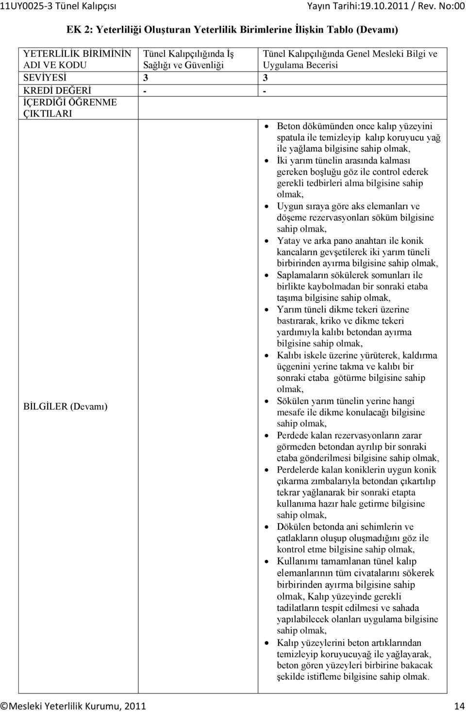 ve Uygulama Becerisi SEVİYESİ 3 3 KREDİ DEĞERİ - - İÇERDİĞİ ÖĞRENME ÇIKTILARI BİLGİLER (Devamı) Beton dökümünden once kalıp yüzeyini spatula ile temizleyip kalıp koruyucu yağ ile yağlama bilgisine