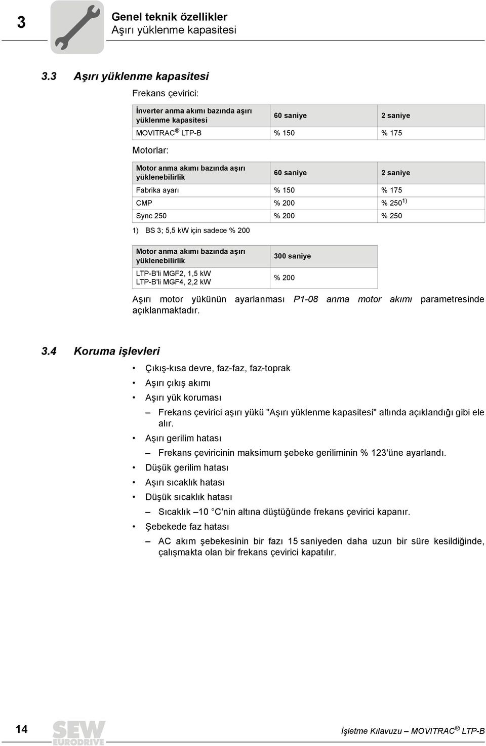 yüklenebilirlik 60 saniye 2 saniye Fabrika ayarı % 150 % 175 CMP % 200 % 250 1) Sync 250 % 200 % 250 1) BS 3; 5,5 kw için sadece % 200 Motor anma akımı bazında aşırı yüklenebilirlik LTP-B'li MGF2,