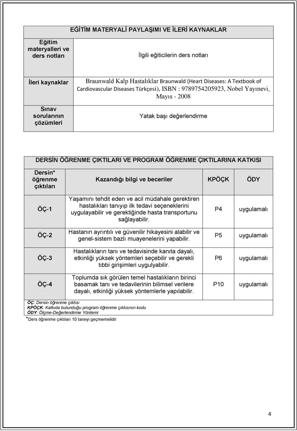 KATKISI Dersin* öğrenme çıktıları Kazandığı bilgi ve beceriler KPÖÇK ÖDY ÖÇ-1 Yaşamını tehdit eden ve acil müdahale gerektiren hastalıkları tanıyıp ilk tedavi seçeneklerini uygulayabilir ve