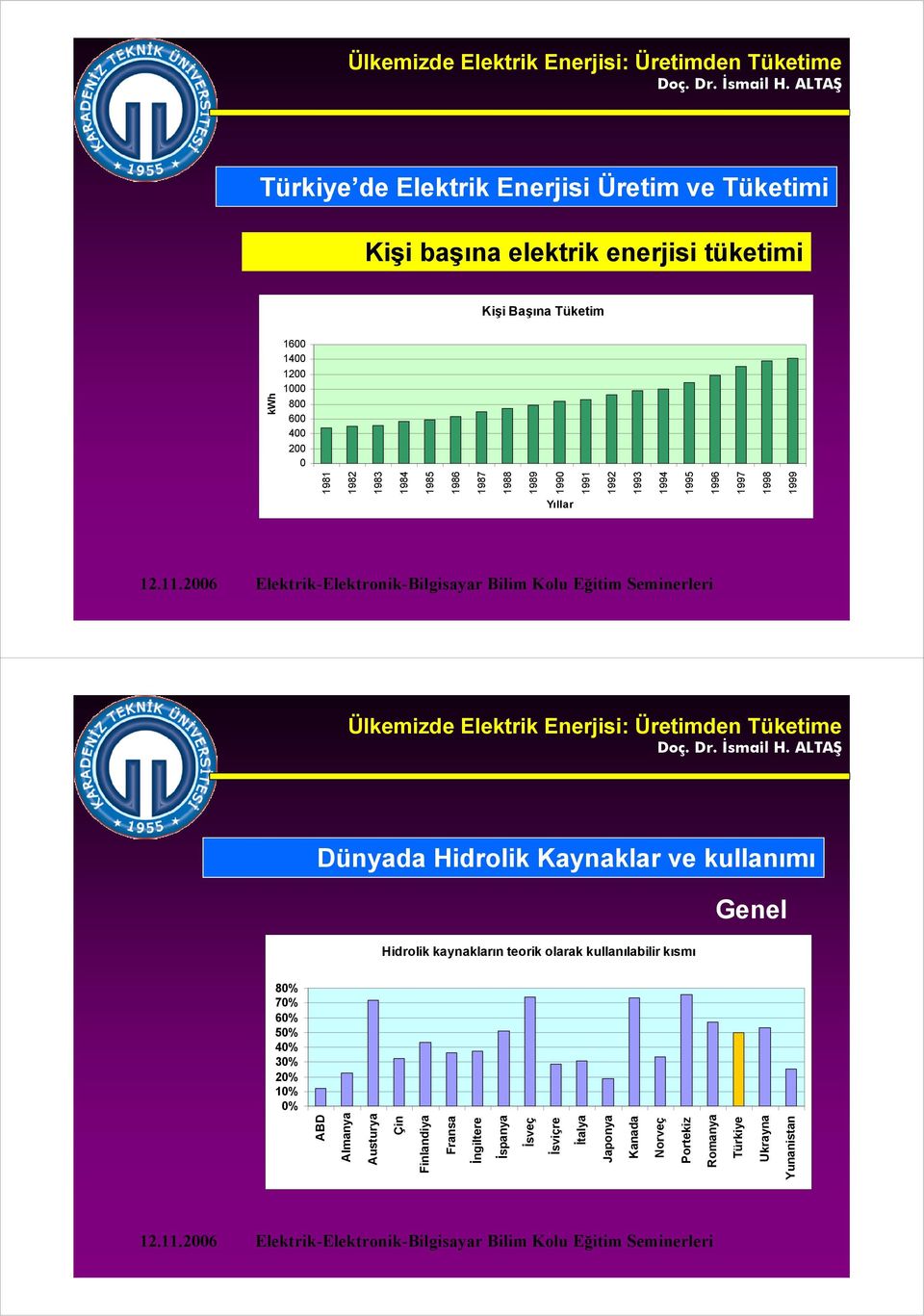 olarak kullanılabilir kısmı Genel 8% 7% 6% 5% 4% 3% 2% 1% % ABD Almanya Austurya Çin Finlandiya